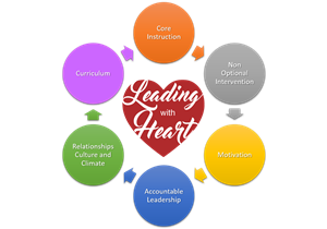 Framework of Focus